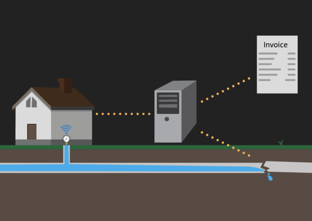 Illustration to smart water meter